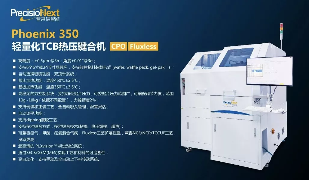 CPO封装突破：普莱信Phoenix 350与测试生态协同推动光通信产业化