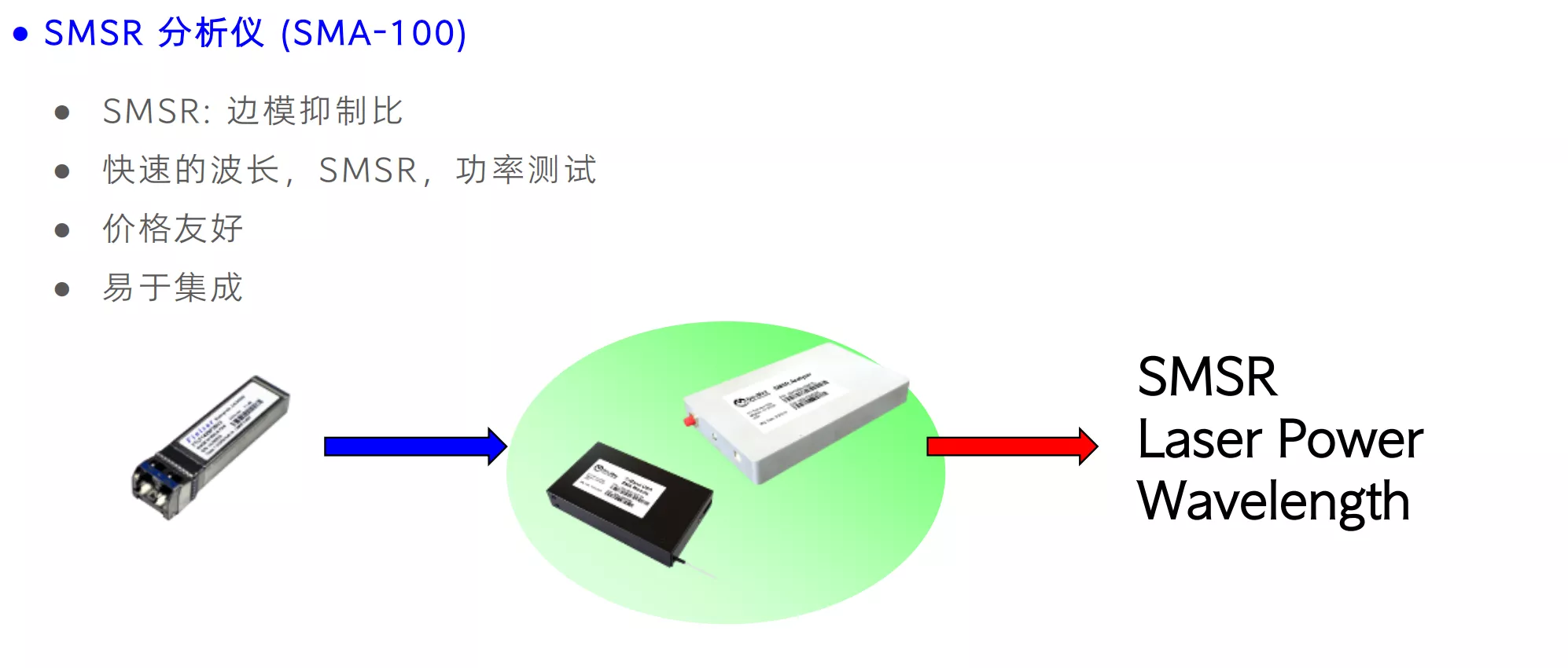 SMSR 分析仪精准赋能激光测试：优峰技术筑牢光源性能检测防线